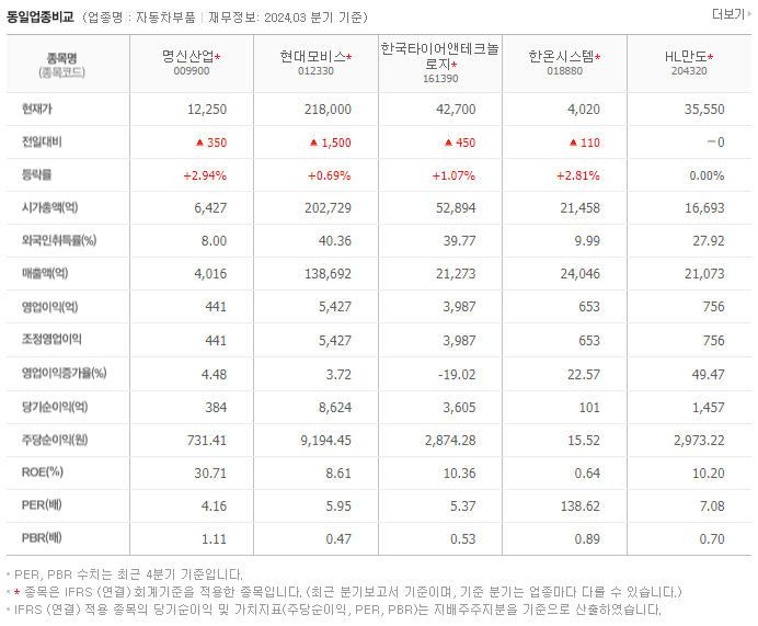 명신산업_동종업비교자료