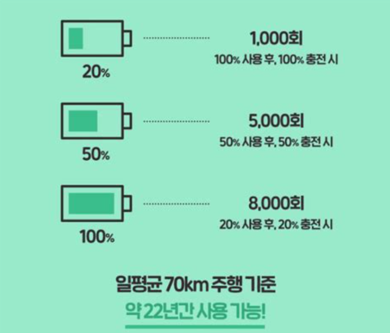 전기차 배터리 오래쓰는 충전 방법 설명