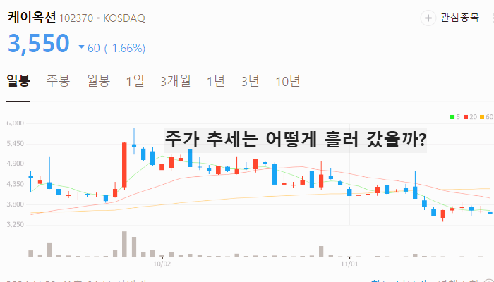 sto 관련주 대장주 토큰증권 테마주 TOP5