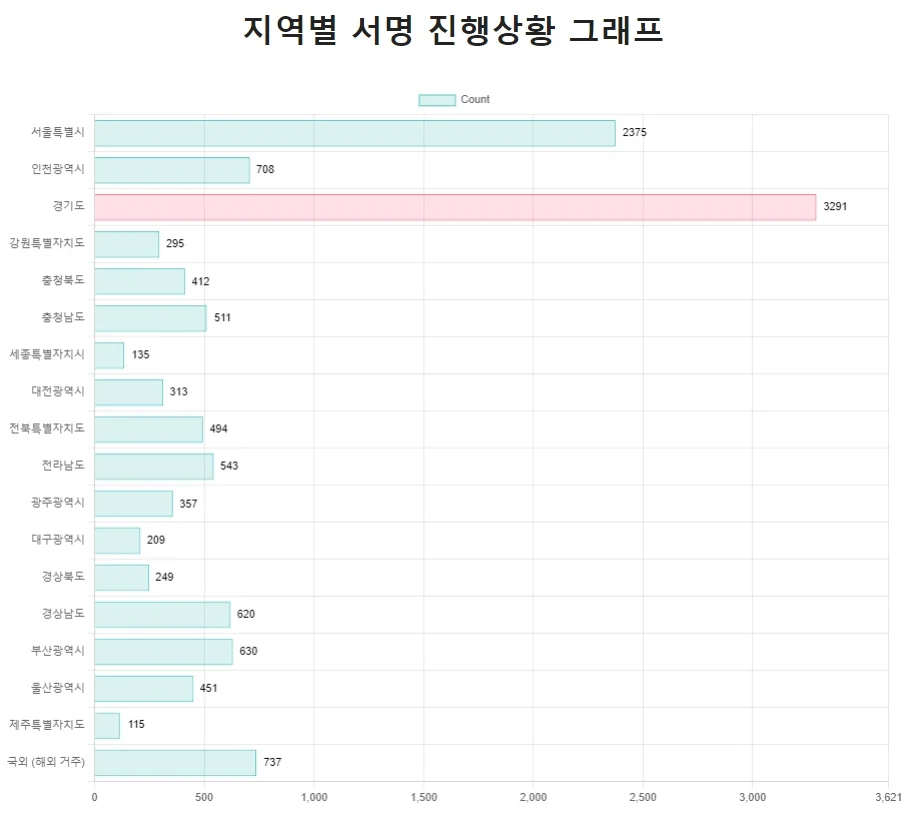 탄핵명령닷컴