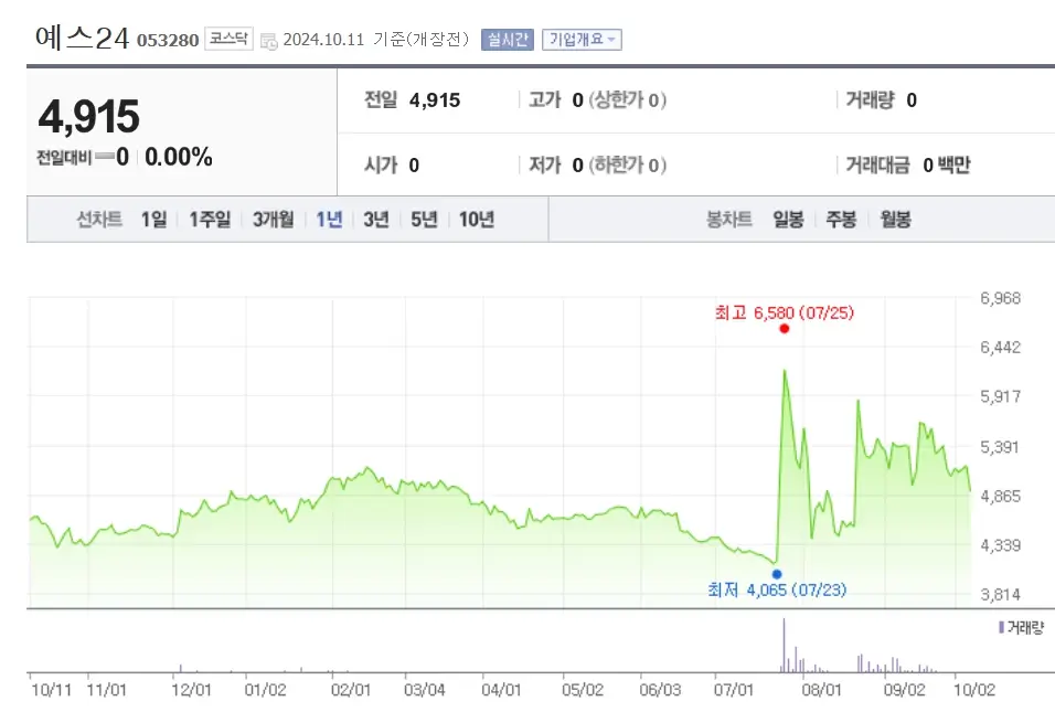 노벨문학상 관련주 수혜주
