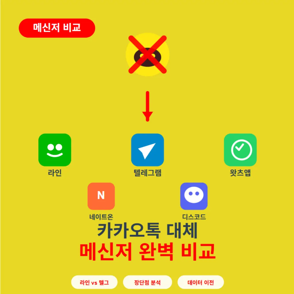 카카오톡 대체 메신저 완벽 비교_썸네일
