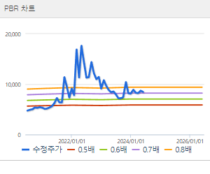 대성에너지 주가 전망 목표주가 배당금