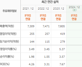 노루페인트 주가 전망 목표주가