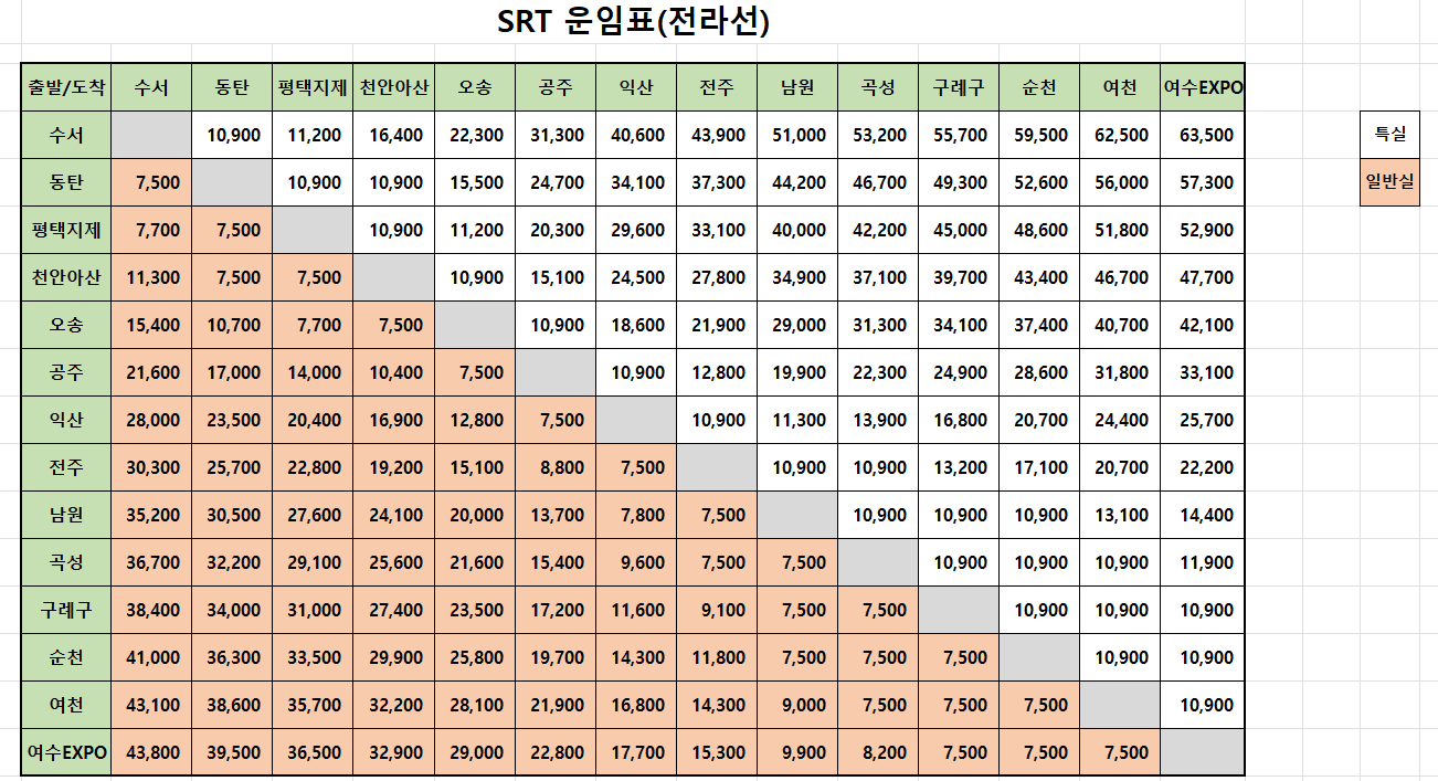 전라선