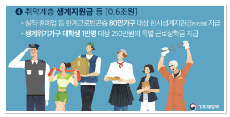 한시생계지원금-생계위기가구