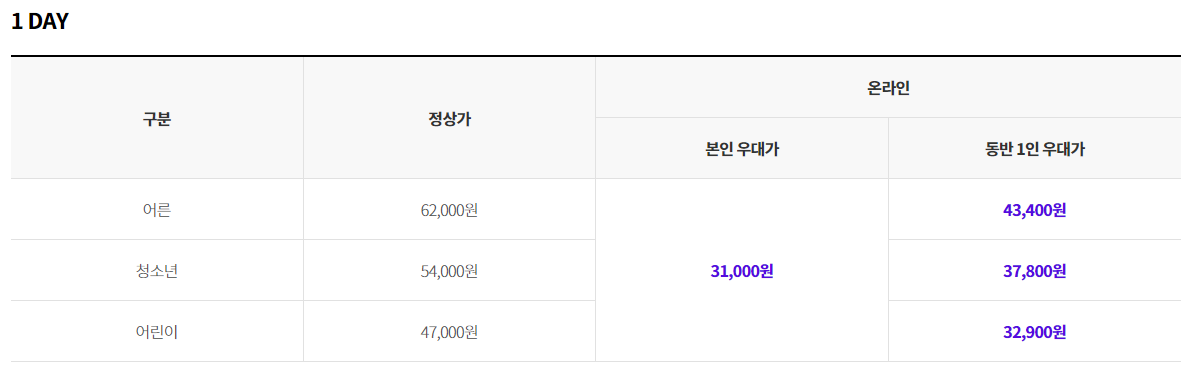 롯데월드-제휴카드-할인-온라인