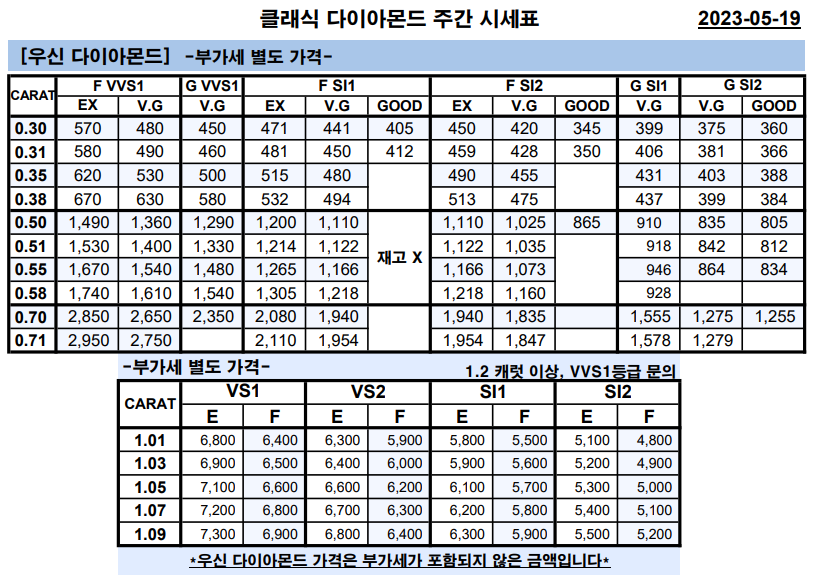 우신다이아몬드시세표