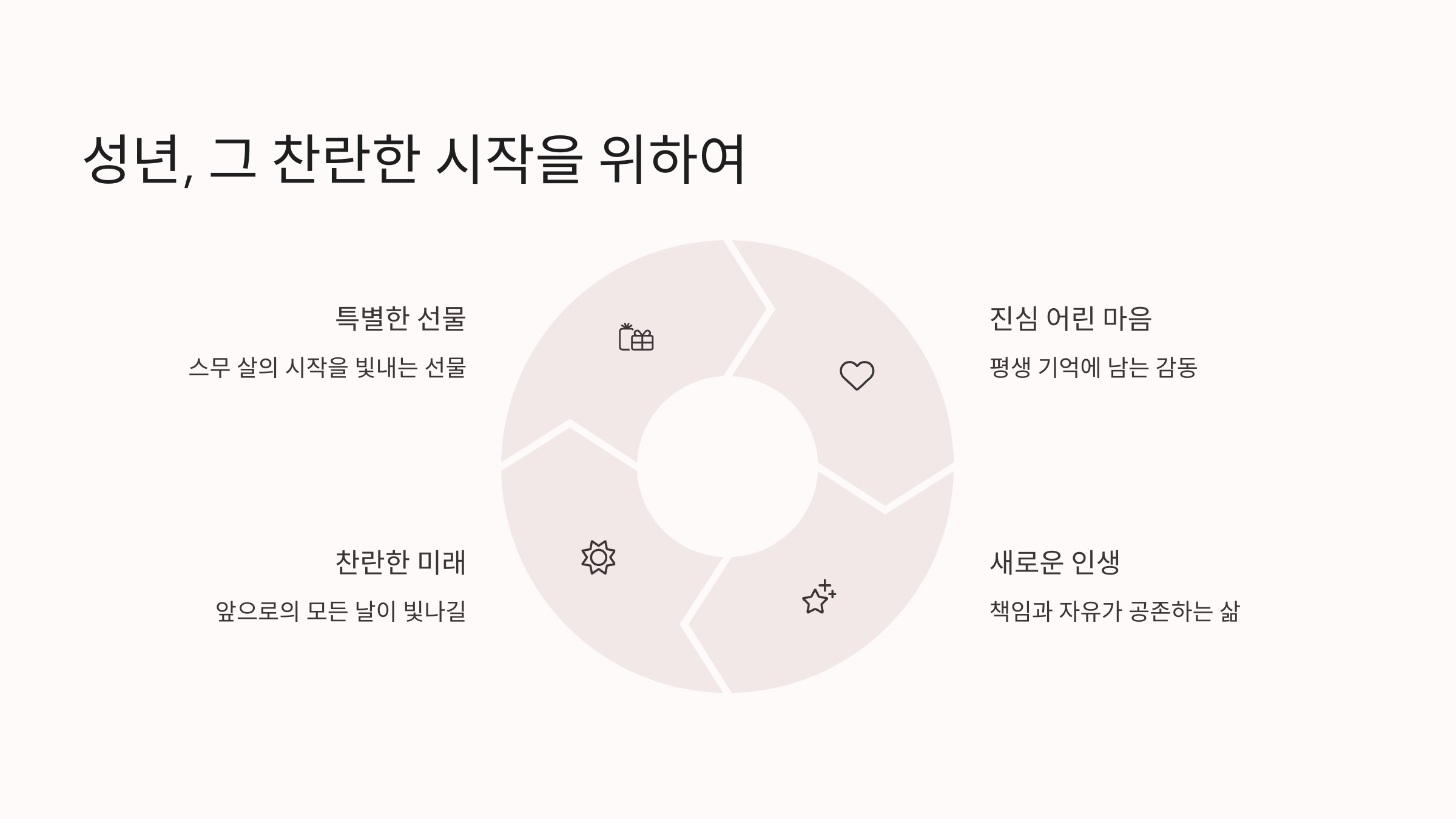 🌹 성년, 그 찬란한 시작을 위한 선물 제안서 (2025 트렌드)