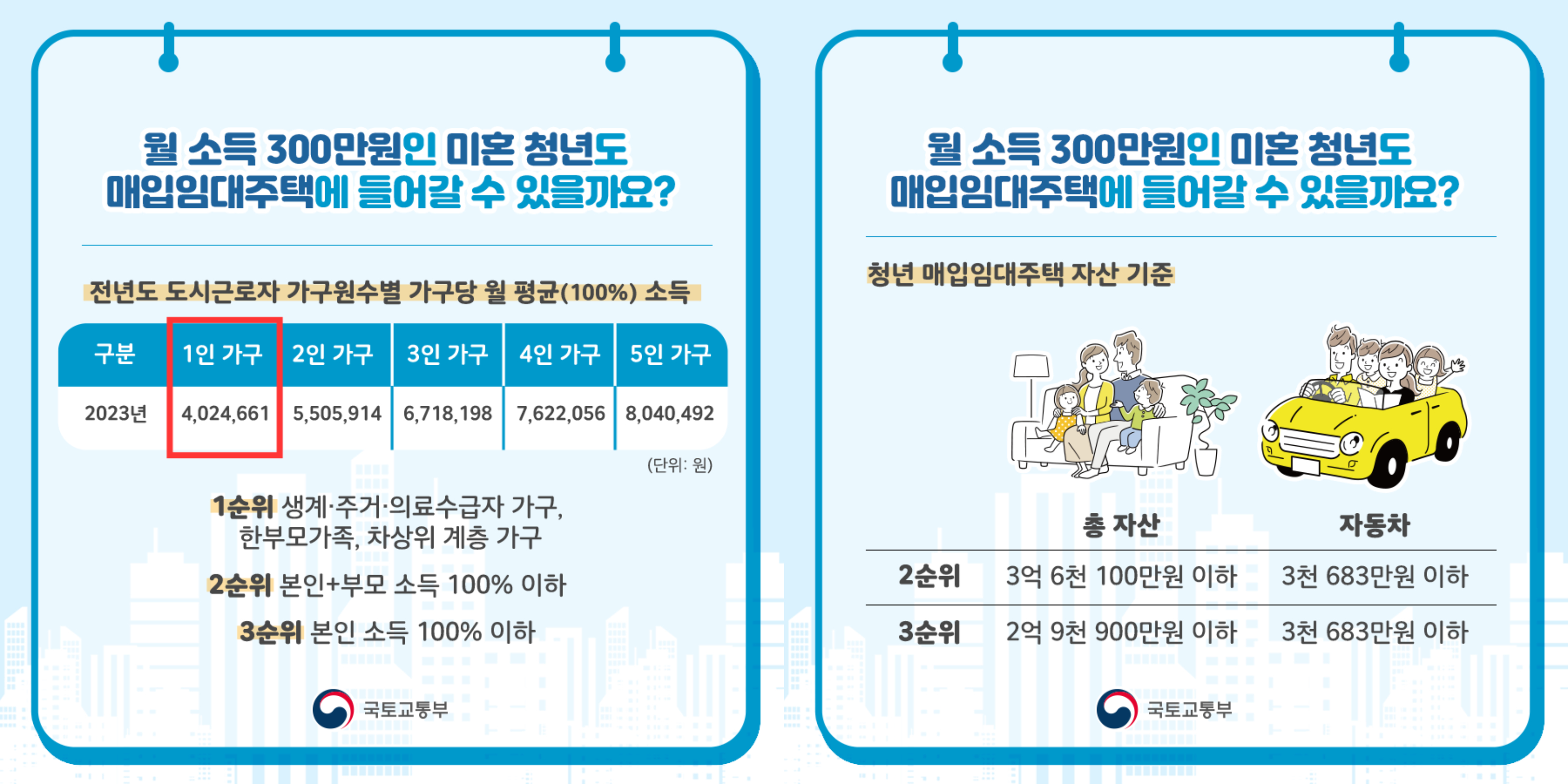 매입임대주태 신청자격