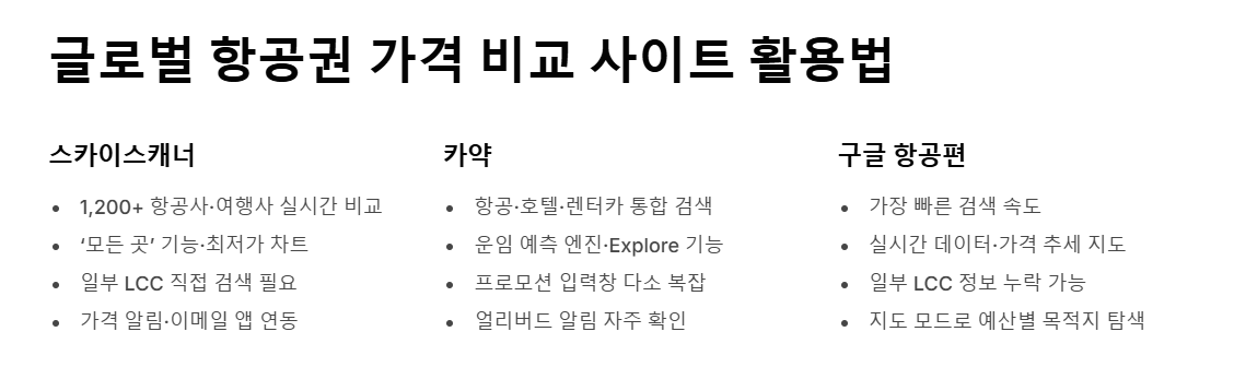 항공권 가격 비교 사이트 최고의 선택 가이드