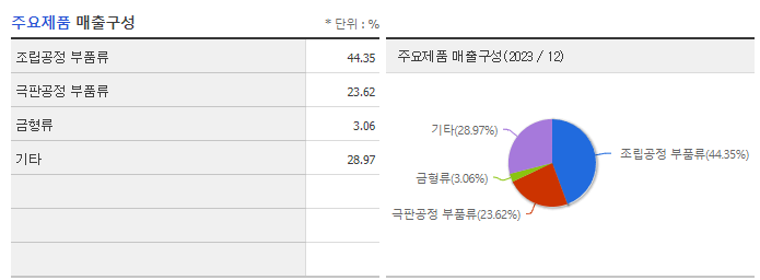 에이치와이티씨_주요제품