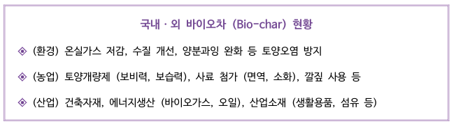 국내외-바이오차-현황