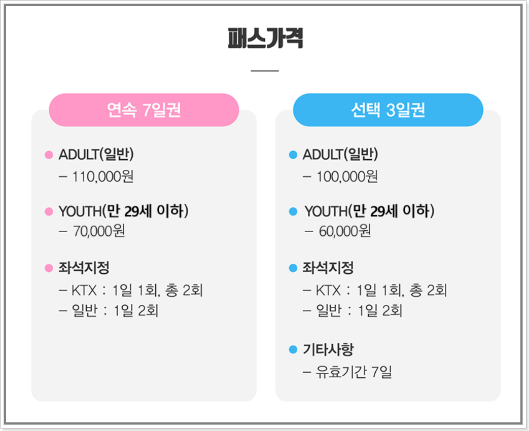 코레일 내일로 패스 가격