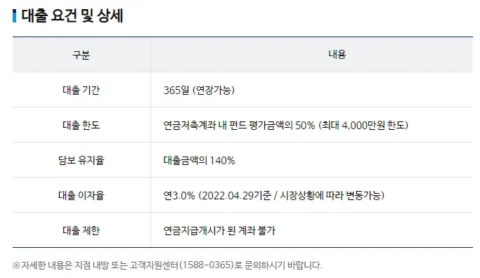 신한금융투자-연금저축-대출