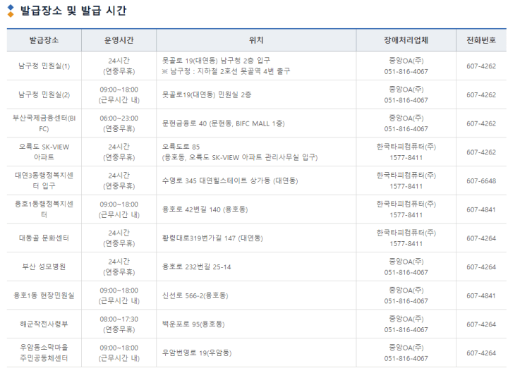 부산무인민원발급기-부산시남구