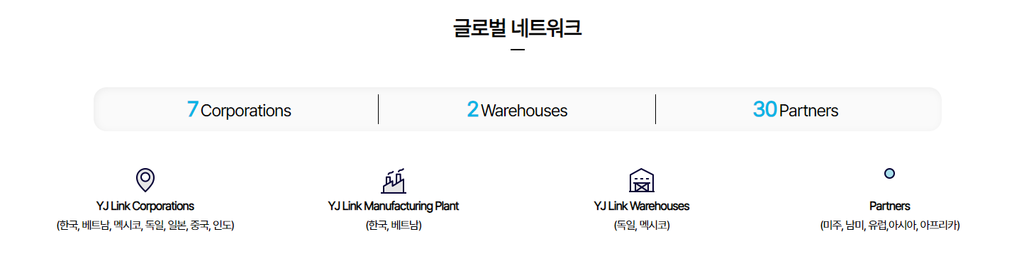 와이제이링크 글로벌 네트워크