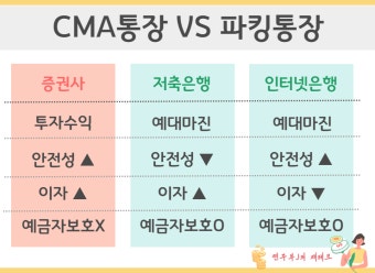 2025년 이자 높은 통장·파킹통장·CMA·저축은행 금리 비교