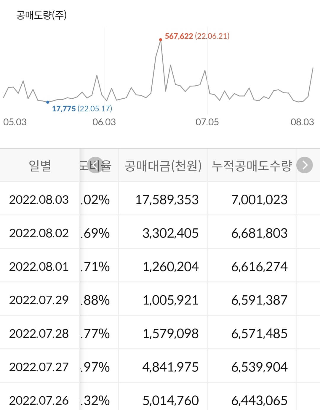 카카오게임즈 누적 공매도 수급