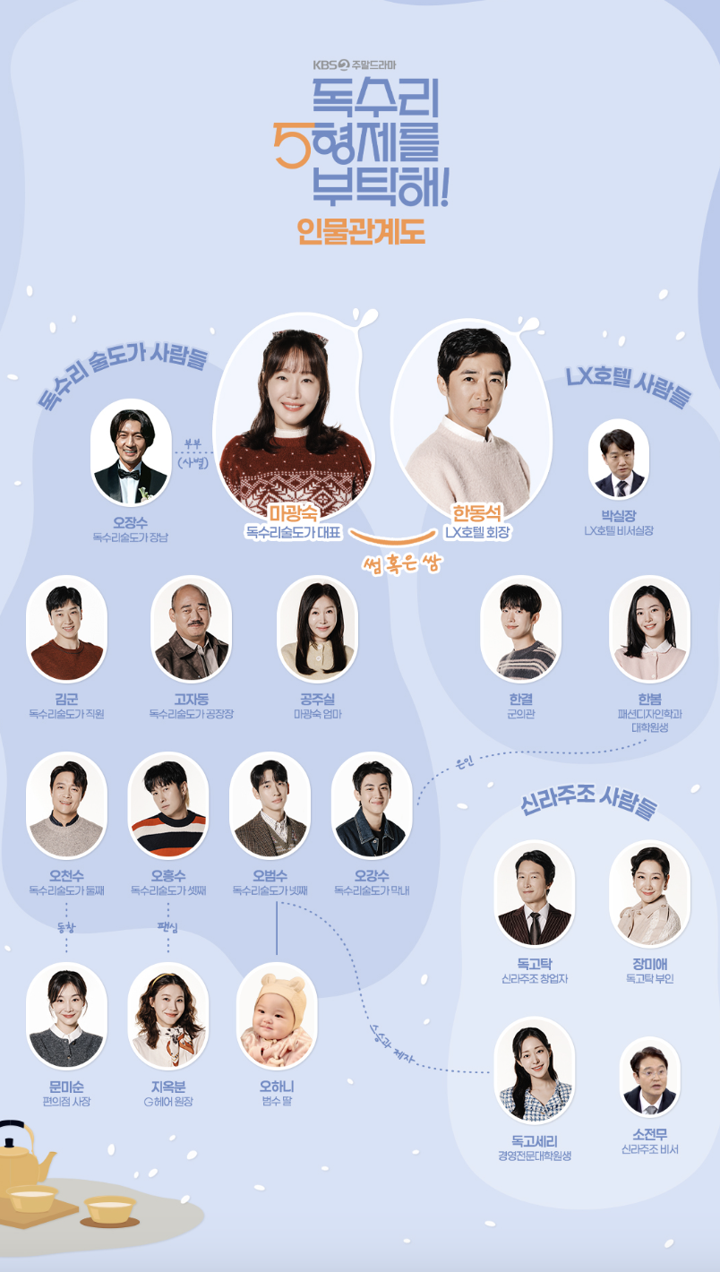 독수리 오형제를 부탁해 인물관계도