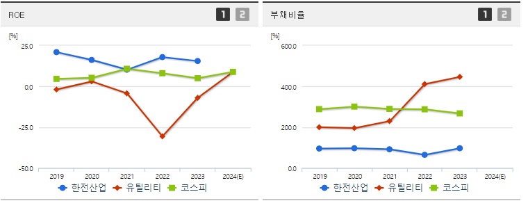 한전산업 주가 ROE