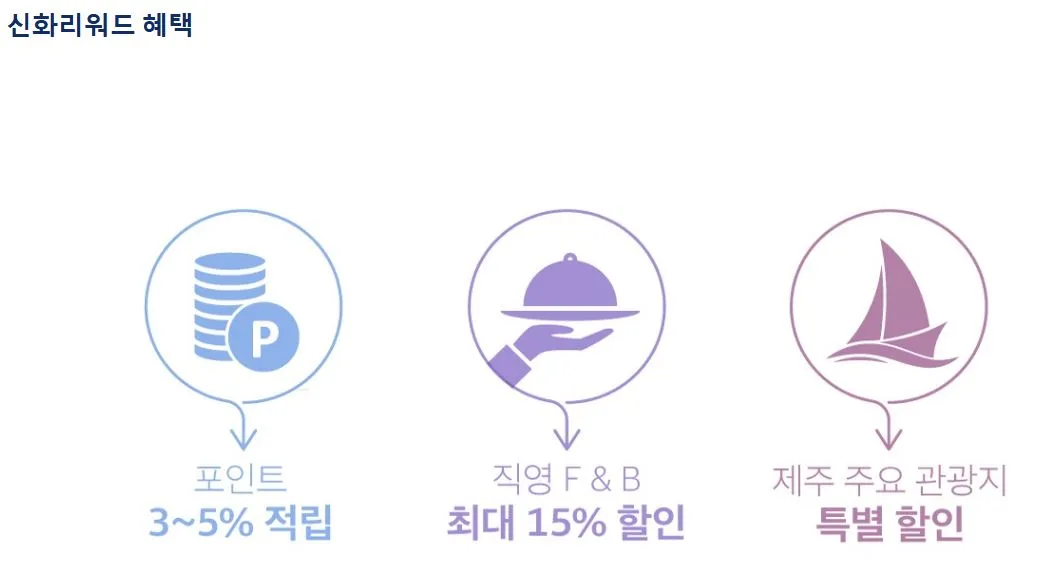 제주신화월드-신화리워드-혜택-안내