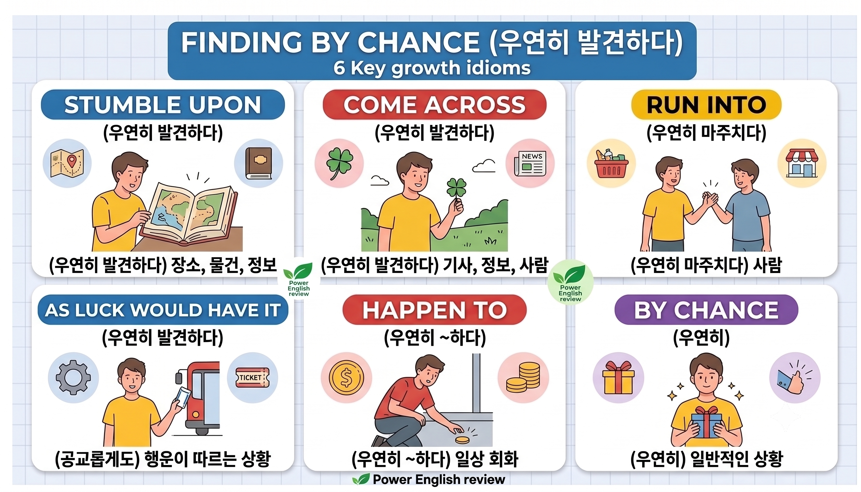 우연히 발견하거나 마주치는 상황의 영어 표현 6가지(stumble upon, come across, run into, as luck would have it, happen to, by chance)의 영어 표현, 귀여운 일러스트 삽화, 상세한 한글 뜻과 사용 상황을 2x3 격자 카드로 깔끔하게 정리한 인포그래픽 스타일의 티스토리 블로그 썸네일 이미지