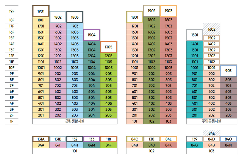 동호수배치도