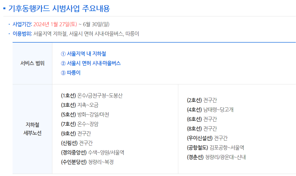 기후동행카드 시범사업 주요내용