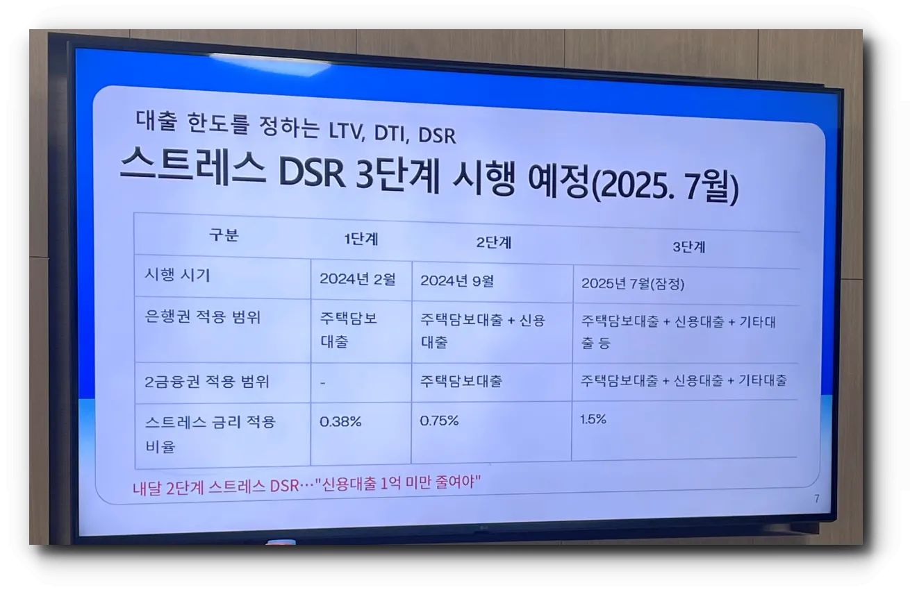 스트레스-DSR-3단계-시행-예정표-25.07부터