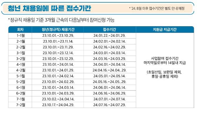 접수기간