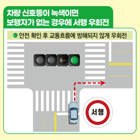 우회전 안내 예시 이미지(녹색등)