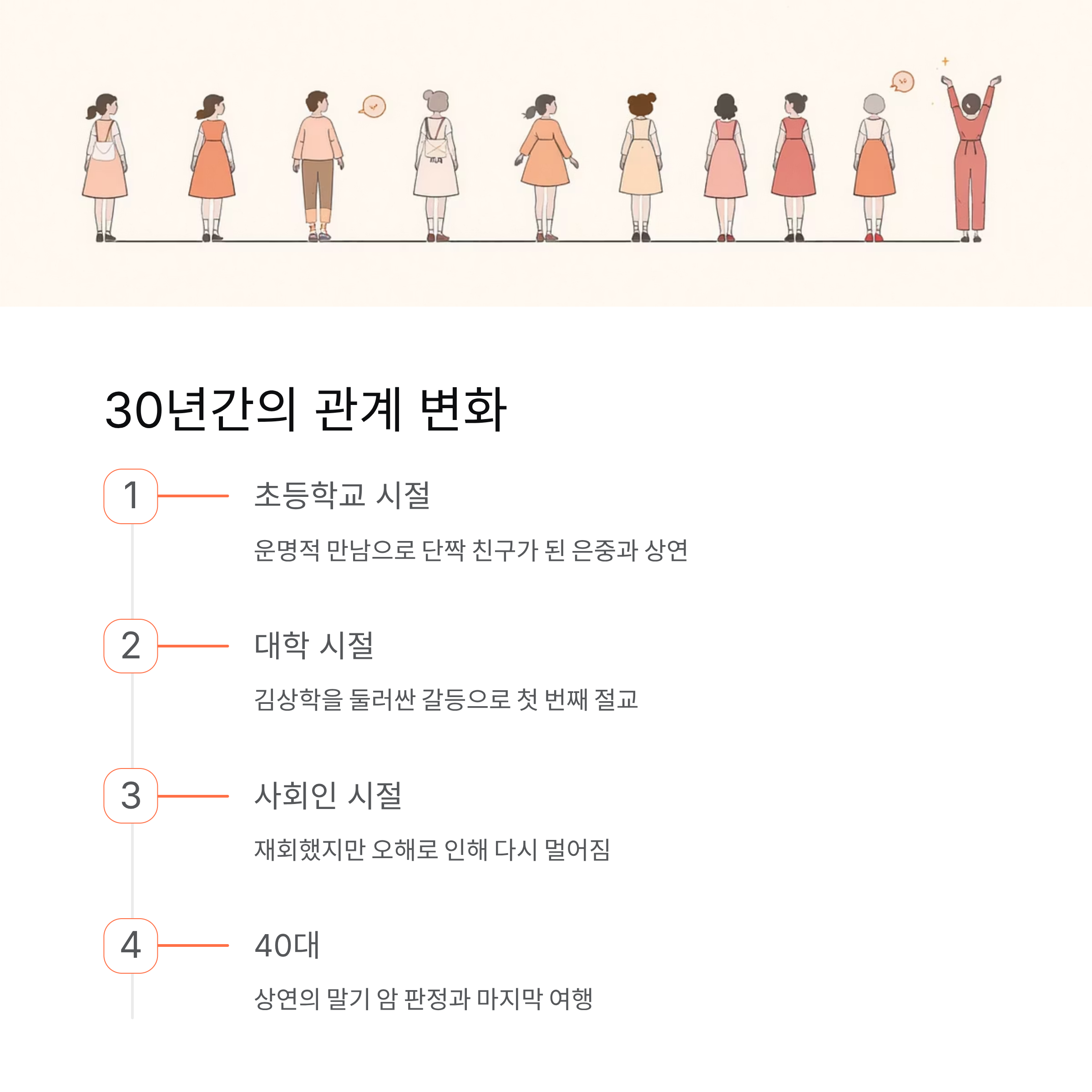 은중과 상연 줄거리 전개