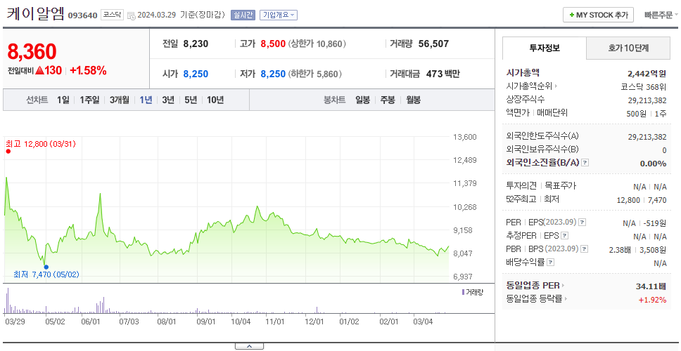 케이알엠_주가