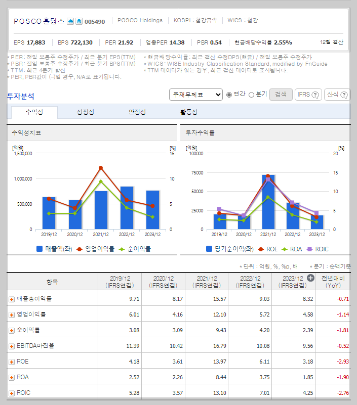 POSCO홀딩스 가치 분석