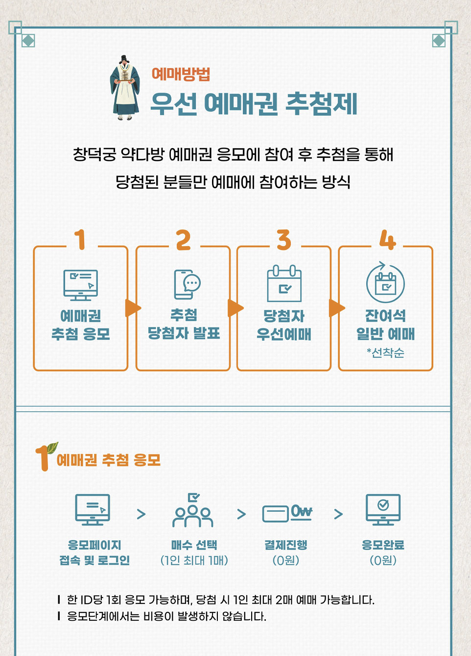 창덕궁 약다방 예약방법