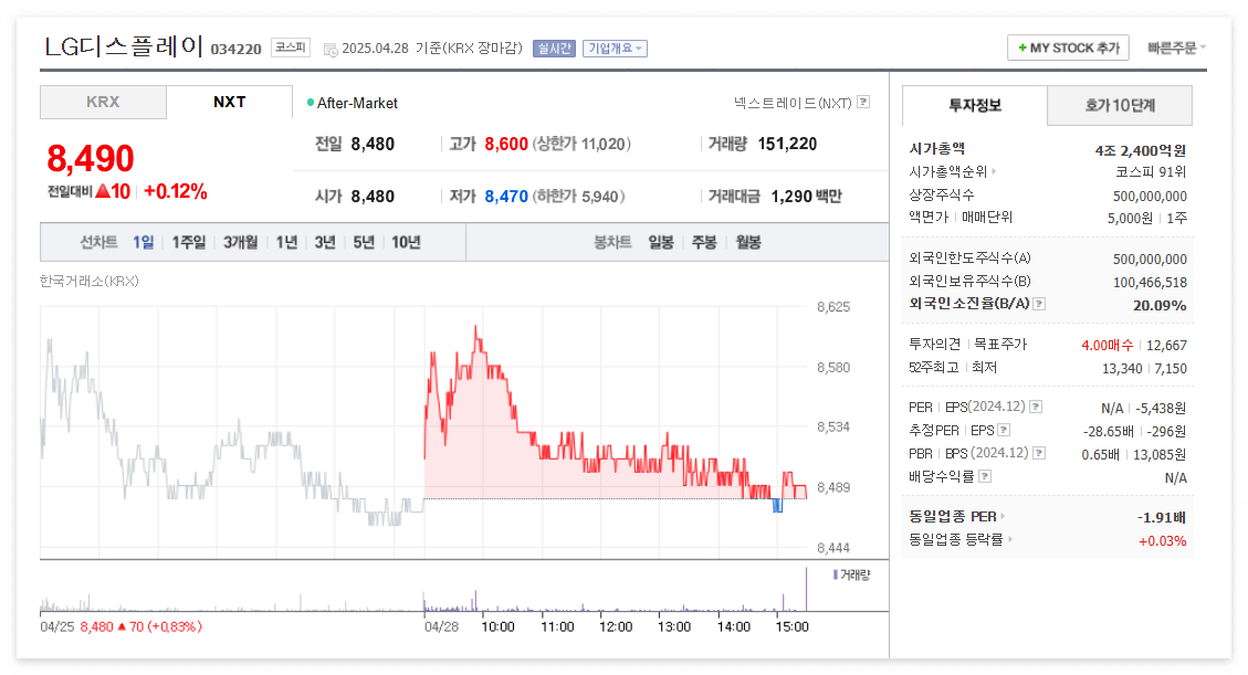 LG디스플레이 주가 주식 전망