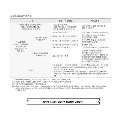 엘리하이-환불정책-thumbnail