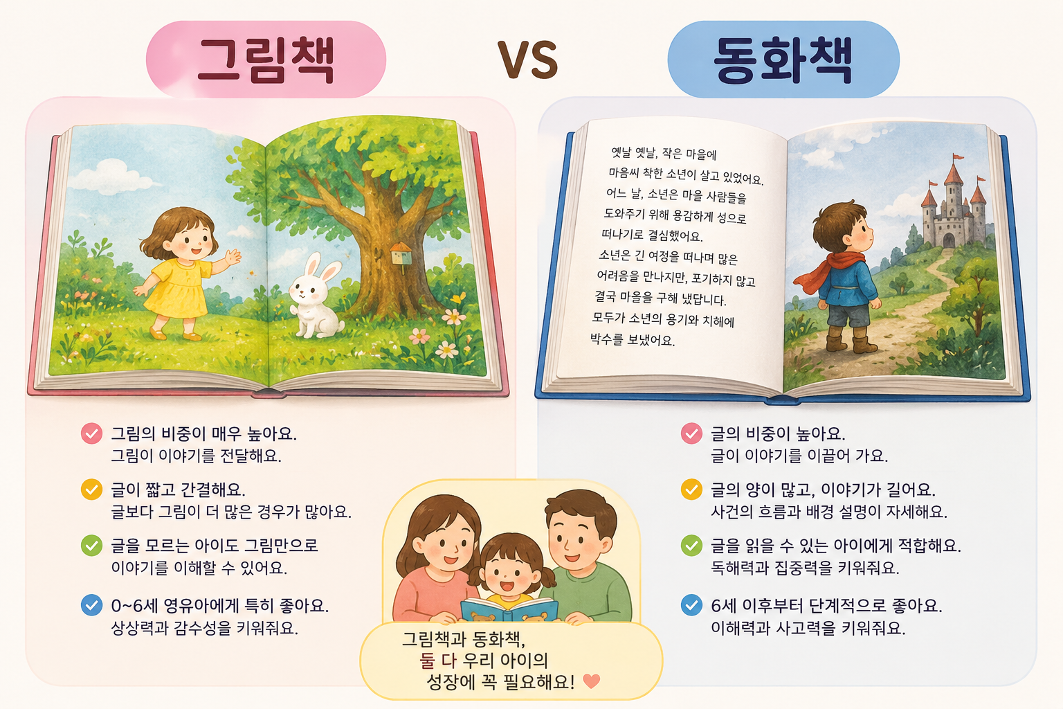 그림책과-동화책의-차이를-알려드립니다.