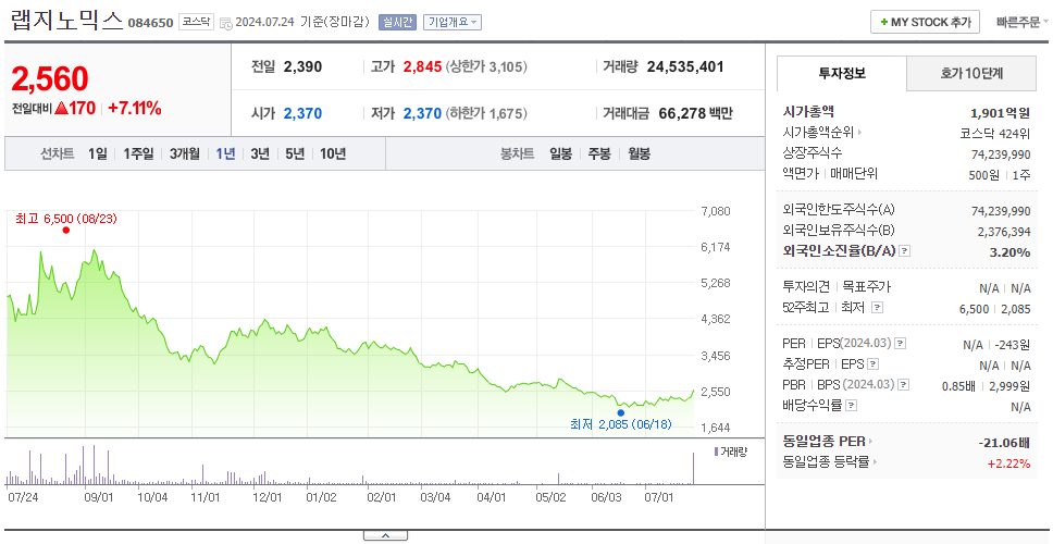 랩지노믹스_주가