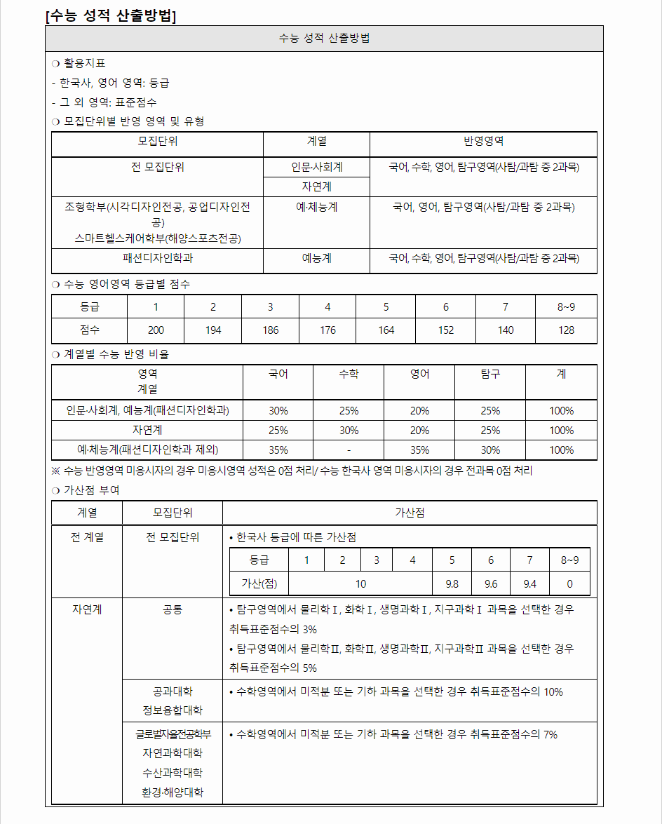 2023학년도 부경대학교 수능위주전형 수능 성적 산출방법
