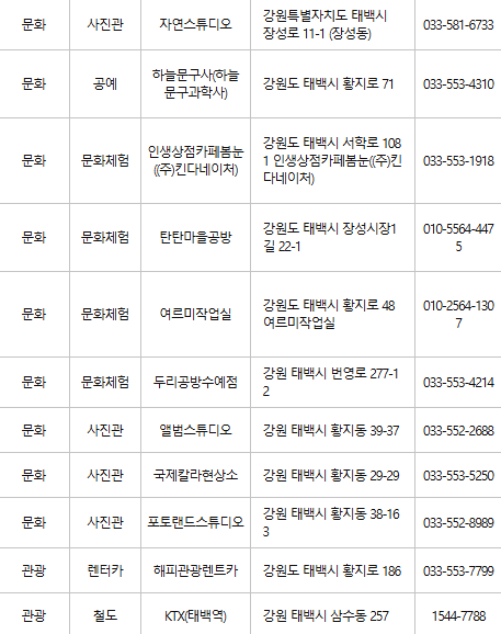 태백 문화누리카드 사용처