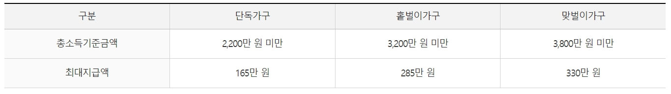 근로장려금 신청자격