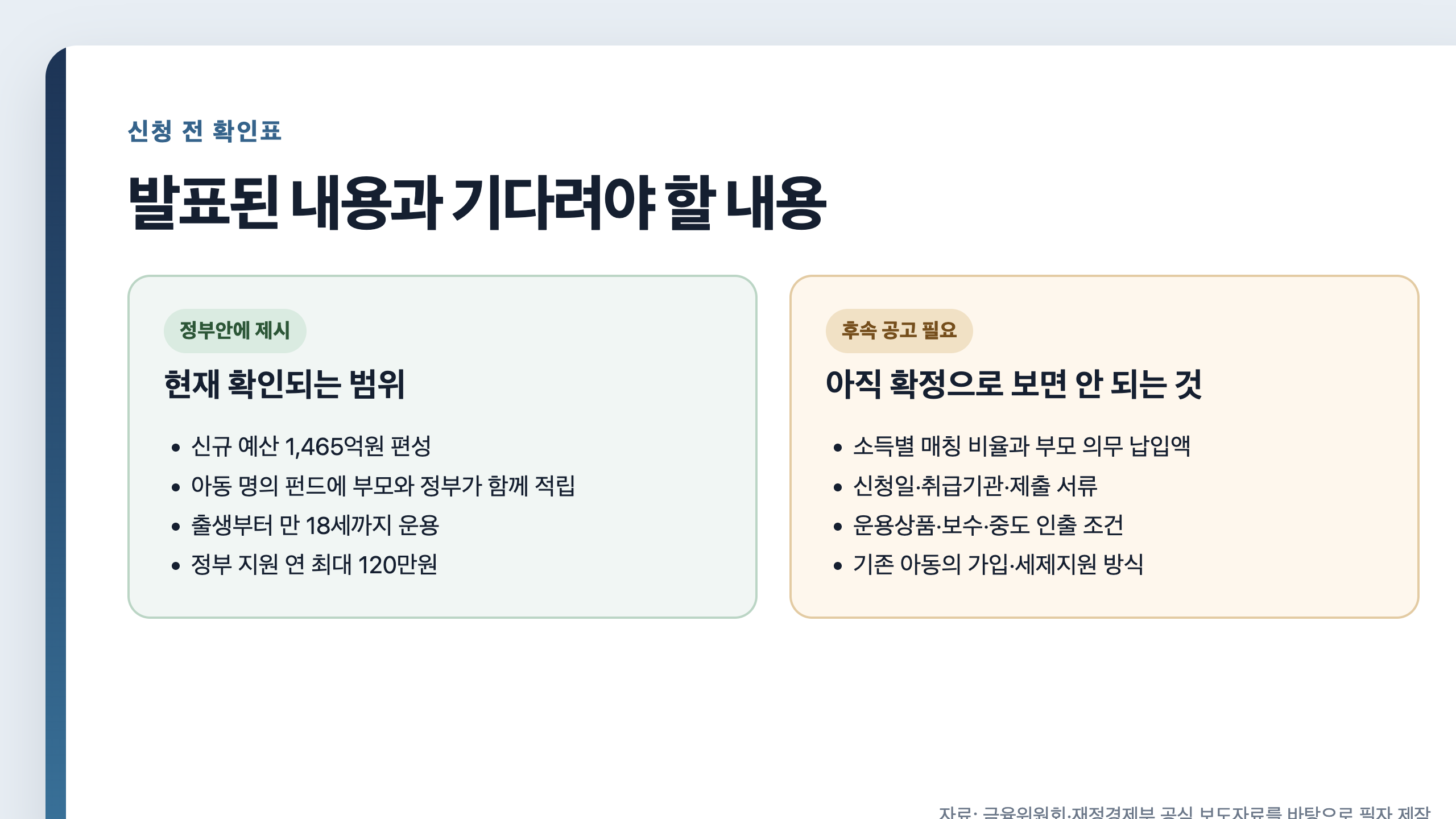 우리아이자립펀드의 발표된 내용과 후속 공고가 필요한 항목 비교 카드