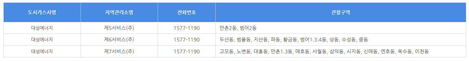 대구 도시 가스