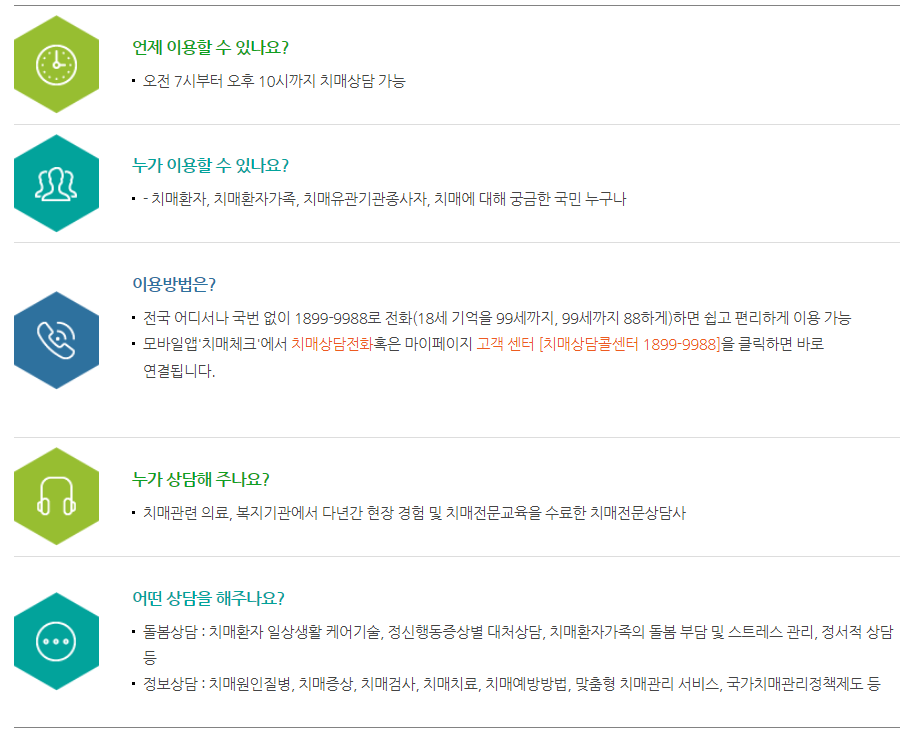 치매상담콜센터이용방법