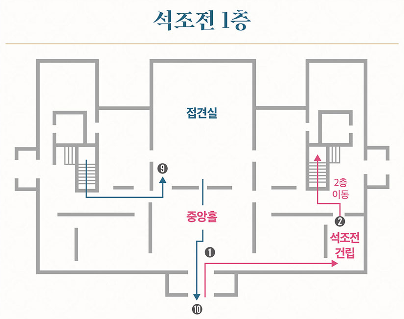 덕수궁 밤의 석조전 행사 진행 순서