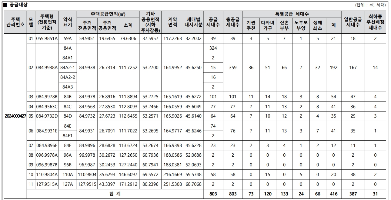 번영로 하늘채 라크뷰 청약정보