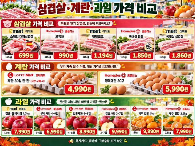 2026 대형마트 세일 일정 총정리