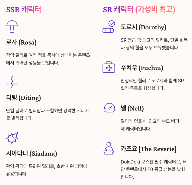 에테리아 A 등급 캐릭터 정리